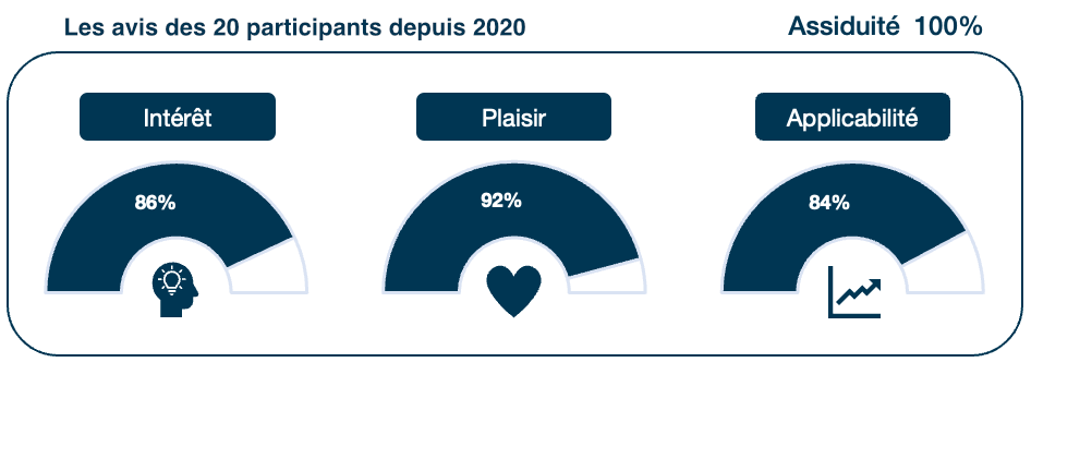satisfaction formation manager des saisonniers groupe euris